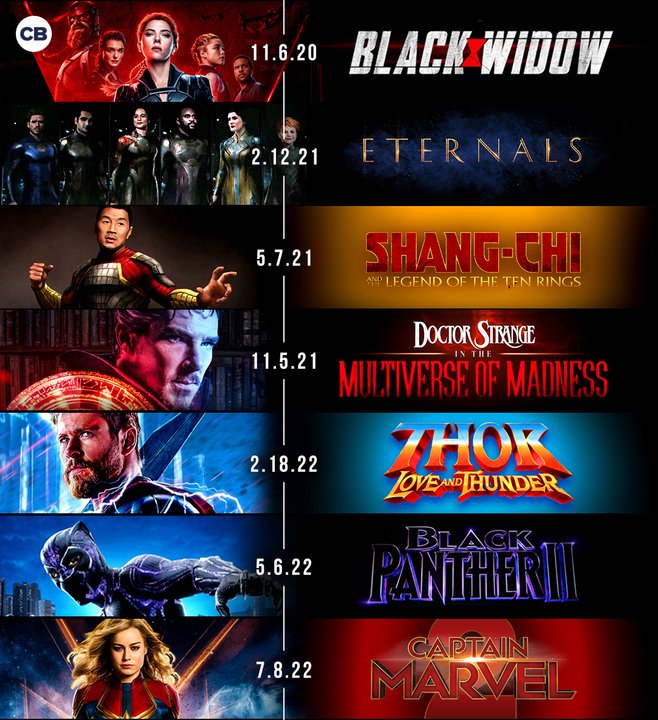 Nuevo calendario de estrenos de Marvel Studios